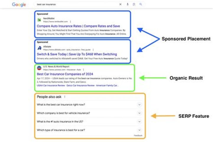 The Importance Of SERP Tracking: Unveiling The Secrets Of Search Engine Success